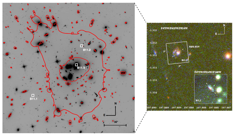 B11.3 is the actual galaxy’s location in the sky, unmagnified, behind Abell 1689. B11.1 and B11.2 are the two magnified images appearing on either side of the cluster, magnified in the right panel. (Image: Yuan et al, ApJ (2017))